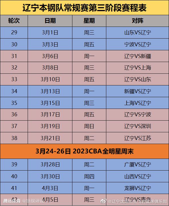 NBA伤停11-22 08:00 魔术VS猛龙温德尔-卡特、富尔茨：预计缺阵赛迪斯-杨：赛前决定贾文-利伯蒂、科洛克：预计缺阵11-22 08:30 老鹰VS步行者穆罕默德-盖伊、科比-巴夫金：预计缺阵内姆哈德：赛前决定11-22 08:30 76人VS骑士乌布雷：预计缺阵奥科罗、米切尔、泰-杰罗姆、卢比奥：预计缺阵勒维尔：赛前决定11-22 10:00 太阳VS开拓者渡边雄太、比尔、达米恩-李：预计缺阵温赖特、威廉姆斯三世、布罗格登、西蒙斯、亨德森：预计缺阵11-22 11:00 湖人VS爵士范德比尔特、文森特、席菲诺：预计缺阵凯斯勒：预计缺阵专家推荐【红就一个字】足球7连红，巴西VS阿根廷【郭德星驰】足球18中15，秘鲁VS委内瑞拉【徐长胜】足球14中13，巴西VS阿根廷今日周三，晚间有瑞典甲、巴甲、墨联等赛事，隔天早晨有14场NBA先后上演，欢迎关注7M体育。